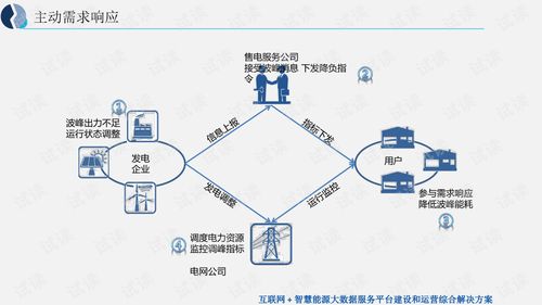互聯(lián)網(wǎng)智慧能源大數(shù)據(jù)服務平臺建設與運營綜合解決方案