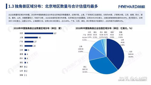 2018年中國獨角獸企業(yè)研究報告 互聯(lián)網(wǎng)大數(shù)據(jù)驅(qū)動下的行業(yè)新格局